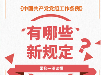 一图读懂《中国共产党党组工作条例》有哪些新规定