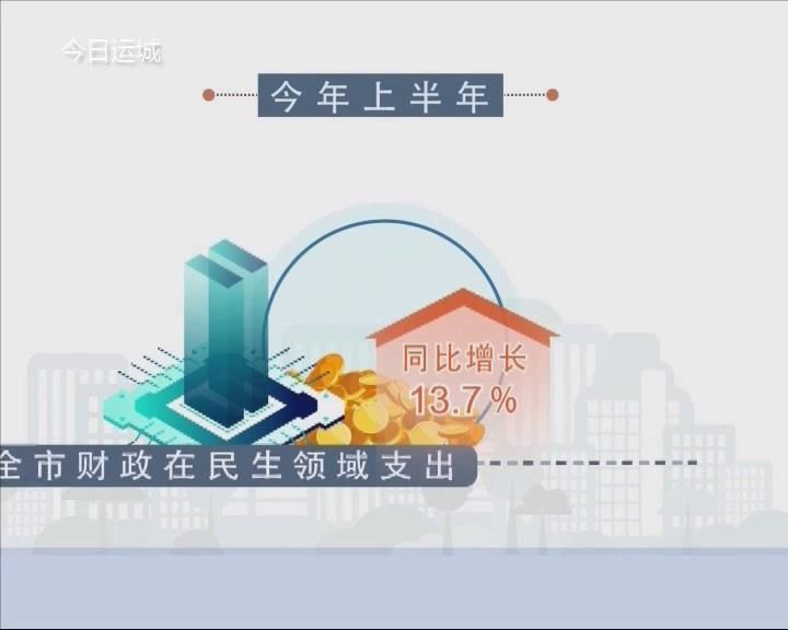 图表新闻：全市经济运行稳中有进 持续向好 社会民生事业进一步加强
