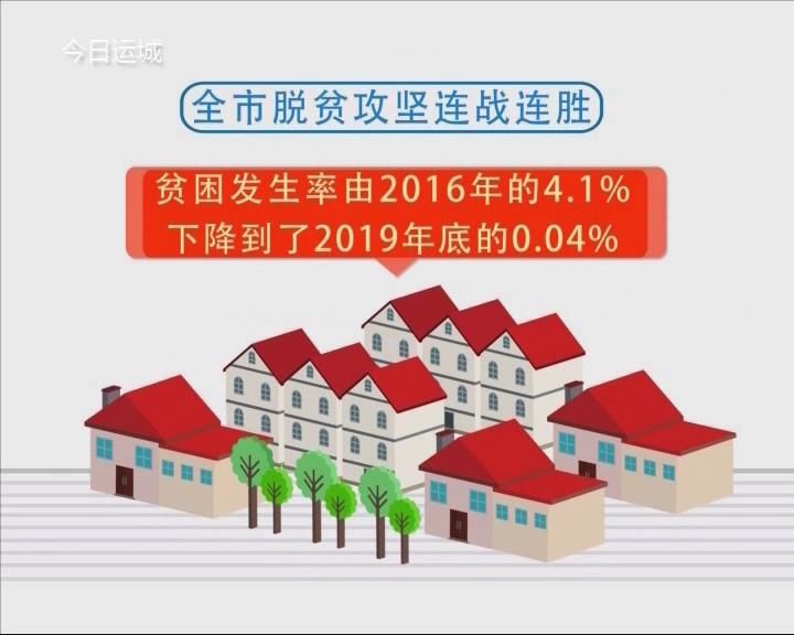 【数字·十三五】全市脱贫攻坚连战连胜