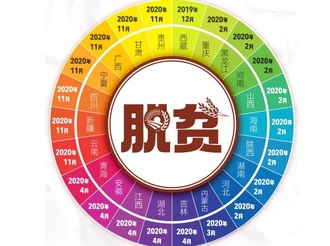 全国832个国家级贫困县全部脱贫摘帽