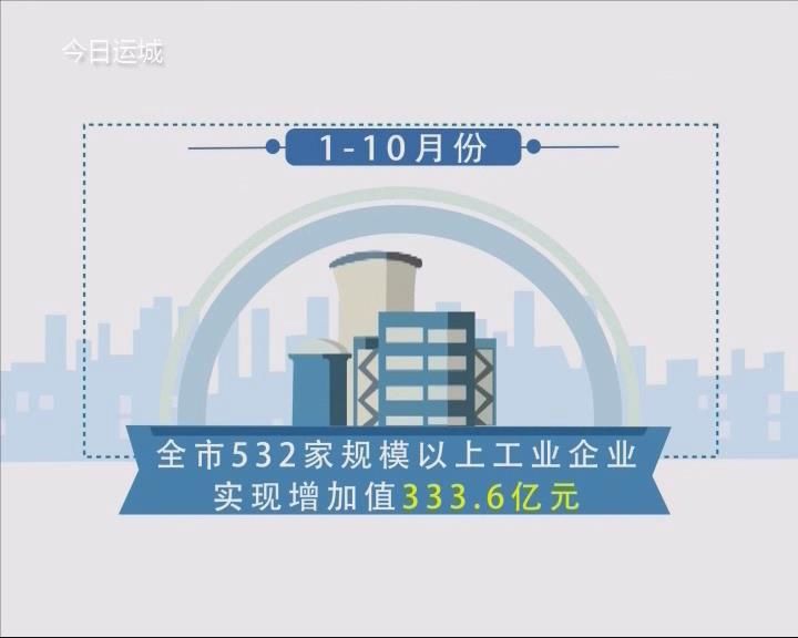 【图表新闻】1—10月份我市工业运行稳中有进 质量效益继续回升