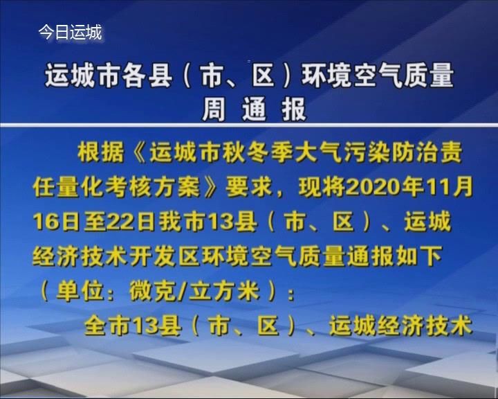 运城市各县（市、区）环境空气质量周通报