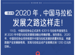 一图读懂-2020年，中国马拉松发展之路这样走！